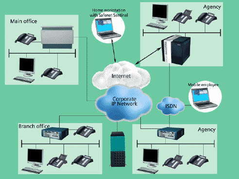 multi site integration