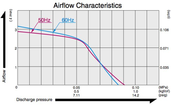 AC0102 - Airflow Diagram