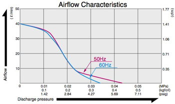 AC0401a - Airflow Diagram