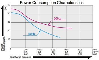 AC0401a - Power Consumption Diagram