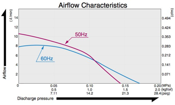 AC0410A - Airflow Diagram