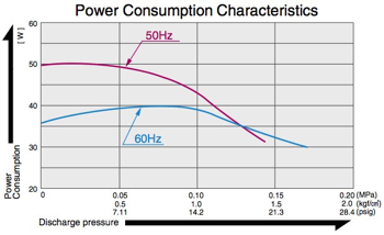 AC0410A - Power Consumption Diagram