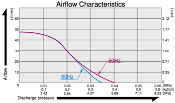 AC0501 - Airflow Diagram