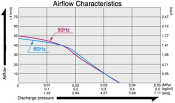 AC0102 - Airflow Diagram