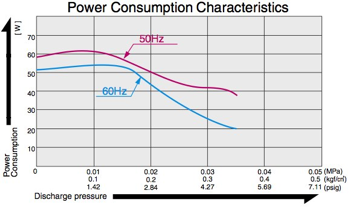 AC0102 - Power Consumption Diagram