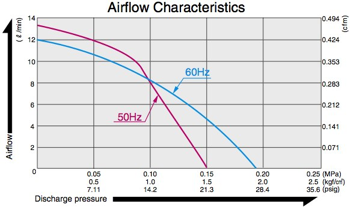 AC0610 - Airflow Diagram