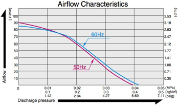 AC0102 - Airflow Diagram