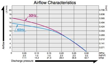 AC0920 - Airflow Diagram