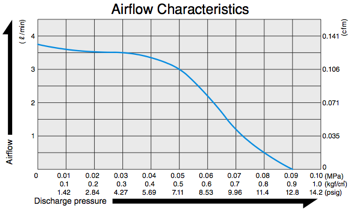 DAH105 X1 & Y1 - Airflow Diagram