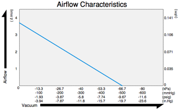 DVH 145 X1 & Y1 - Airflow Diagram