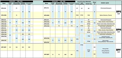 Bimor - Specifications