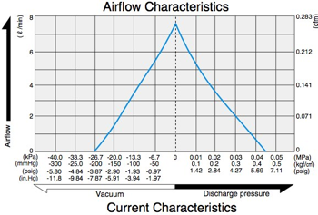 DP0102s - Airflow Diagram