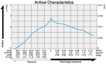 DP0105 - Airflow Diagram