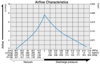 dp0110 - Airflow Diagram