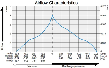 DP0140 - Airflow Diagram