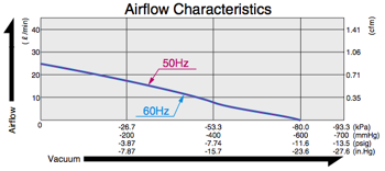 VP0660 - Airflow Diagram