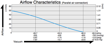 VP0660x2 - Power Consumption Diagram