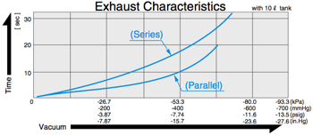 VP0660x2 - Exhaust Characteristics Diagram