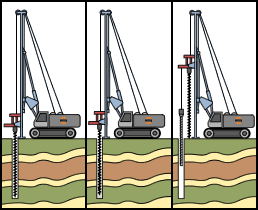 Continuous flight auger piles - 320mm - 450mm to 17m depth