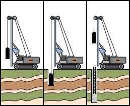 Smaller Diameter rotary bored piles - 150mm-600mm to 20m deep