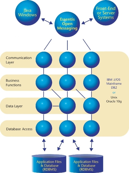 architecture diagram