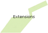 Extensions